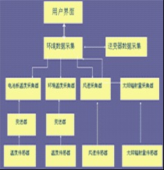華中科技大學科技企業孵化器 賦能創新，引領未來